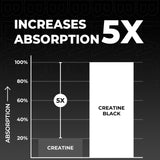 A2G Creatine Black | 100 grams