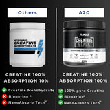 A2G Creatine Black | 100 grams