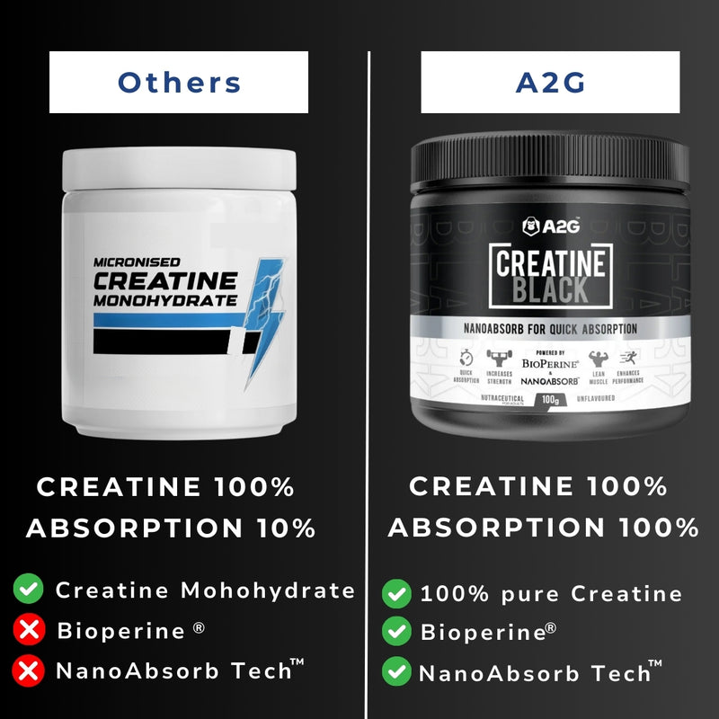 A2G Creatine Black | 100 grams